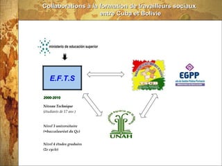 13/03/14
E.F.T.S
20020000-2010-2010
NiveNiveauau TeTechniquechnique
(étudiants de 17 ans )
Nivel 3 universitaire
(=baccalauréat du Qc)
Nivel 4 études graduées
(2e cycle)
Collaborations à la formation de travailleurs sociauxCollaborations à la formation de travailleurs sociaux
entre Cuba et Bolivieentre Cuba et Bolivie
 