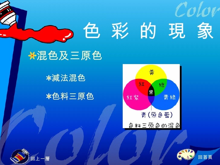 Colour Perception Colour Perception