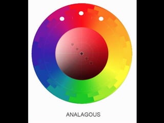 TETRAD
Four colors that are equidistant from one
another (form a square or rectangle) on the
color wheel.
 