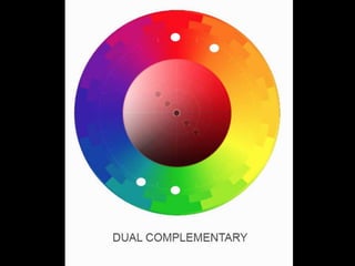 Visual Elements COLOR de Beaufort