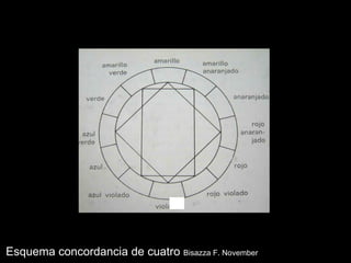 Esquema concordancia de cuatro  Bisazza F. November 