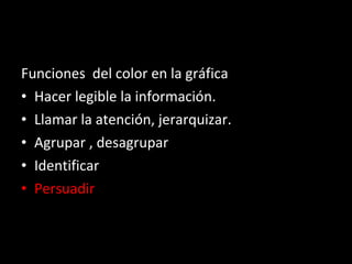 Funciones  del color en la gráfica Hacer legible la información. Llamar la atención, jerarquizar. Agrupar , desagrupar Identificar Persuadir 