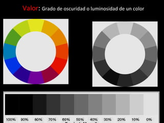 Valor :  Grado de oscuridad o luminosidad de un color 