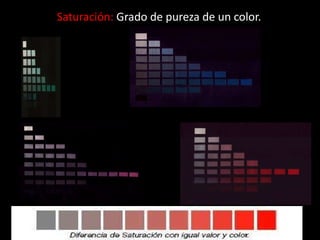 Saturación:  Grado de pureza de un color. 
