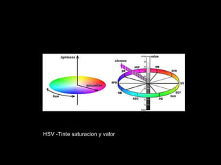HSV -Tinte saturacion y valor 