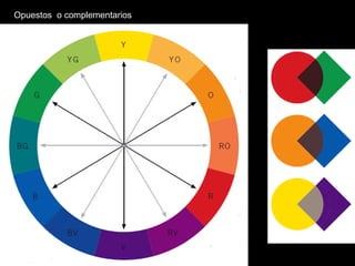 Opuestos  o complementarios 