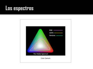 Los espectros 