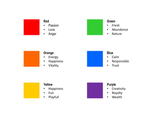 Red           Green
• Passion     • Fresh
• Love        • Abundance
• Anger       • Nature




Orange        Blue
• Energy      • Calm
• Happiness   • Responsible
• Vitality    • Trust




Yellow        Purple
• Happiness   • Creativity
• Fun         • Royalty
• Playfull    • Wealth
 