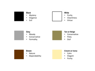 Black             White
• Mystery         • Purity
• Elegance        • Cleanliness
• Evil            • Virtue




Grey              Tan or Beige
• Moody           • Conservative
• Conservative    • Piety
• Formality       • Dull




Brown             Cream or Ivory
• Nature          • Calm
• Dependability   • Elegant
                  • Purity
 