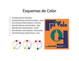 Esquemas	
  de	
  Color	
  
•    Complementarios	
  Divididos.          	
  
•    Amarillo	
  Naranja	
  y	
  Amarillo	
  verdoso	
  –	
  violeta               	
  
•    Azul	
  Violaceo	
  y	
  Rojo	
  Violaceo	
  –	
  Amarillo      	
  
•    Amarillo	
  Verdoso	
  y	
  Azul	
  Verdoso	
  –	
  Rojo     	
  
•                                                        	
  
     Rojo	
  Naranja	
  y	
  Rojo	
  Violaceo	
  –	
  Verde	
  
•    Azul	
  Verdoso	
  y	
  Azul	
  Violaceo	
  –	
  Anaranjado            	
  
•    Amarillo	
  Naranja	
  y	
  Rojo	
  Naranja	
  –	
  Azul   	
  
•    	
  	
  
 