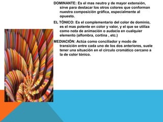 DOMINANTE: Es el mas neutro y de mayor extensión,
  sirve para destacar los otros colores que conforman
  nuestra composición gráfica, especialmente al
  opuesto.
EL TÓNICO: Es el complementario del color de dominio,
   es el mas potente en color y valor, y el que se utiliza
   como nota de animación o audacia en cualquier
   elemento (alfombra, cortina , etc.)
MEDIACIÓN: Actúa como conciliador y modo de
  transición entre cada uno de los dos anteriores, suele
  tener una situación en el circulo cromático cercano a
  la de color tónico.
 