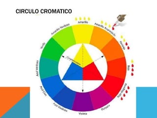 CIRCULO CROMATICO
 