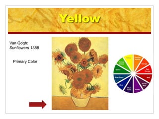 Yellow
Van Gogh:
Sunflowers 1888


 Primary Color
 