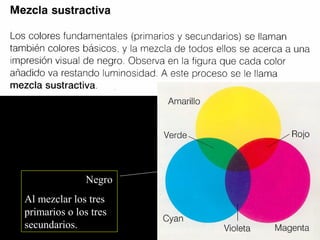 Negro
Al mezclar los tres
primarios o los tres
secundarios.

 