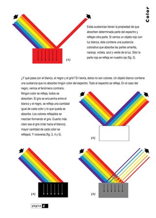 Color
Estas sustancias tienen la propiedad de que
absorben determinada parte del espectro y
reflejan otra parte. Si vemos un objeto rojo con
luz blanca, éste contiene una sustancia
colorativa que absorbe las partes amarilla,
naranja, violeta, azul y verde de la luz. Sólo la
[2]

parte roja se refleja en nuestro ojo (fig. 2).

¿Y qué pasa con el blanco, el negro y el gris? En teoría, éstos no son colores. Un objeto blanco contiene
una sustancia que no absorbe ningún color del espectro. Todo el espectro se refleja. En el caso del
negro, vemos el fenómeno contrario.
Ningún color se refleja, todos se
absorben. El gris se encuentra entre el
blanco y el negro, se refleja una cantidad
igual de cada color y lo que queda se
absorbe. Los colores reflejados se
mezclan formando el gris. Cuanto más
claro sea el gris (más hacia el blanco),
mayor cantidad de cada color se
reflejará. Y viceversa (fig. 3, 4 y 5).
[3]

[4]

página

[5]

4

 