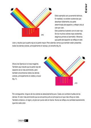 Color
Estos ejemplos son puramente teóricos.
En realidad, no existen sustancias que
absorban totalmente una parte
determinada del espectro y reflejen otra al
cien por cien.
Esto podemos ilustrarlo con el color rojo.
[6]

De los muchos colores rojos existentes,
elegimos primero el bermellón. Miramos
qué parte del espectro se refleja en este

color y resulta que la parte roja es la parte mayor. Pero además vemos que también están presentes
todos los demás colores, principalmente el naranja y el amarillo (fig. 6).

Ahora nos fijamos en el rosa magenta.
También aquí resulta que la parte roja del
espectro es la más prominente, pero
también encontramos todos los demás
colores, principalmente el violeta y el azul
(fig. 7).
[7]

Por consiguiente, ninguno de los colores es absolutamente puro. Cada uno contiene huellas de los
demás. El color más prominente que se encuentra junto al principal es el que más influye en éste.
También el blanco, el negro y el gris son puros sólo en teoría. Nunca se refleja una cantidad exactamente
igual de cada color.

página

5

 