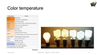 Color temperature

Wikipedia
Titolo lezione

WEB DESIGN NABA 2014 Roberto DADDA

10

 