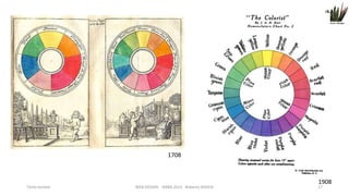 1708

Titolo lezione

WEB DESIGN NABA 2014 Roberto DADDA

1908

17

 