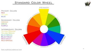 Titolo lezione

WEB DESIGN NABA 2014 Roberto DADDA

20

 