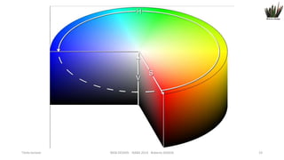 Titolo lezione

WEB DESIGN NABA 2014 Roberto DADDA

23

 