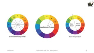 Titolo lezione

WEB DESIGN NABA 2014 Roberto DADDA

26

 