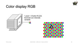 Color display RGB
1 pixel = 3 fosfori R,G,B,
illuminati con intensità
variabile

Titolo lezione

WEB DESIGN NABA 2014 Roberto DADDA

28

 