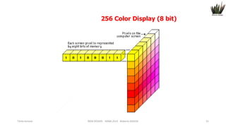 256 Color Display (8 bit)

Titolo lezione

WEB DESIGN NABA 2014 Roberto DADDA

31

 