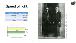 Speed of light…
Medium

Speed Km/s
299,792

Glass

Titolo lezione

300,000

Air

Hendrik Lorentz (right) with Albert Einstein.

Vacuum

200,000

WEB DESIGN NABA 2014 Roberto DADDA

7

 