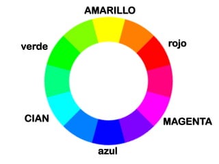 CIAN MAGENTA
AMARILLO
azul
rojoverde
 