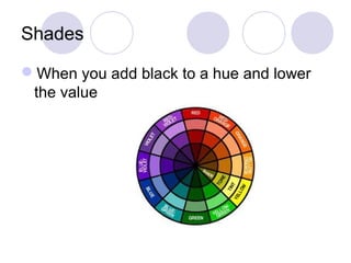 Shades 
When you add black to a hue and lower 
the value 
 