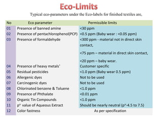 No Eco parameter Permissible limits
01 Presence of banned amine <30 ppm
02 Presence of pentachlorophenol(PCP) <0.5 ppm (Baby wear : <0.05 ppm)
03 Presence of formaldehyde <300 ppm - material not in direct skin
contact,
<75 ppm – material in direct skin contact,
<20 ppm – baby wear.
04 Presence of heavy metals*
Customer specific
05 Residual pesticides <1.0 ppm (Baby wear 0.5 ppm)
06 Allergenic dyes Not to be used
07 Carcinogenic dyes Not to be used
08 Chlorinated benzene & Toluene <1.0 ppm
09 Presence of Phthalate <0.01 ppm
10 Organic Tin Compounds <1.0 ppm
11 pH
value of Aqueous Extract Should be nearly neutral (pH
-4.5 to 7.5)
12 Color fastness As per specification
Typical eco-parameters under the Eco-labels for finished textiles are,
 
