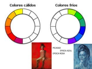 PICASSO
EPOCA AZUL
EPOCA ROSA
 