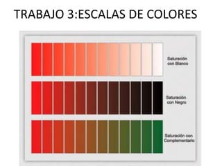 TRABAJO 3:ESCALAS DE COLORES
 