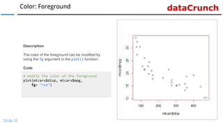 dataCrunchColor: Foreground
Slide 11
# modify the color of the foreground
plot(mtcars$disp, mtcars$mpg,
fg= "red")
Descrip...