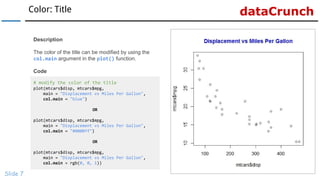 dataCrunchColor: Title
Slide 7
# modify the color of the title
plot(mtcars$disp, mtcars$mpg,
main = "Displacement vs Miles...