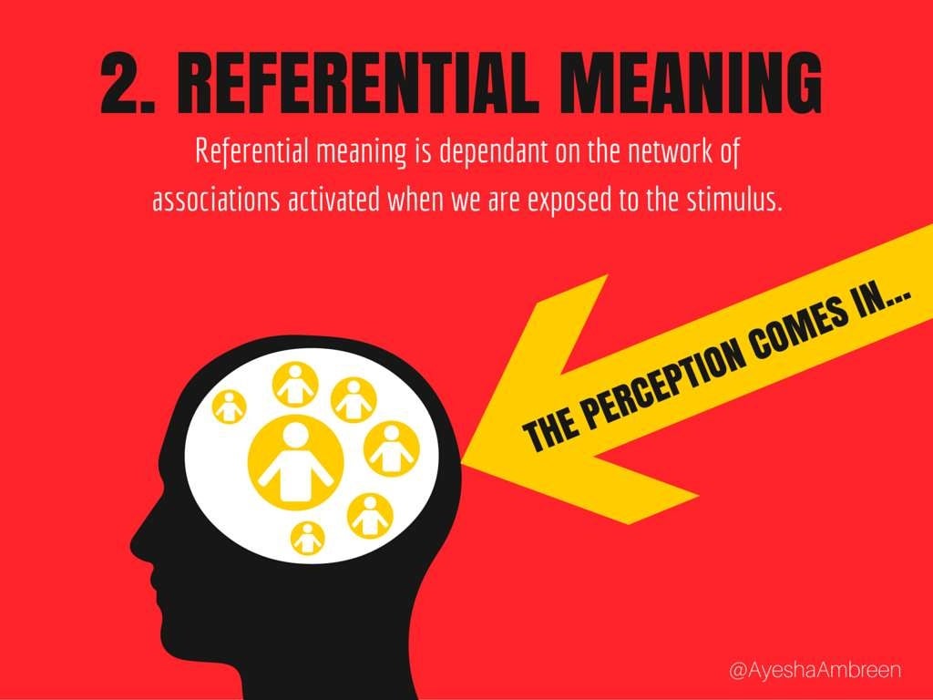 1. Referential Meaning: Referential meaning