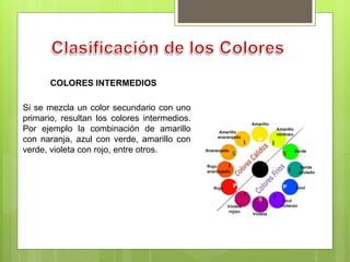 COLORES INTERMEDIOS
Si se mezcla un color secundario con uno
primario, resultan los colores intermedios.
Por ejemplo la combinación de amarillo
con naranja, azul con verde, amarillo con
verde, violeta con rojo, entre otros.
 