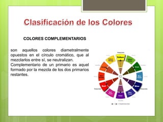 COLORES COMPLEMENTARIOS
son aquellos colores diametralmente
opuestos en el círculo cromático, que al
mezclarlos entre sí, se neutralizan.
Complementario de un primario es aquel
formado por la mezcla de los dos primarios
restantes.
 
