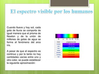 Cuando llueve y hay sol, cada
gota de lluvia se comporta de
igual manera que el prisma de
Newton y de la unión de
millones de gotas de agua se
forma el fenómeno del arco
iris.
A pesar de que el espectro es
continuo y por lo tanto no hay
cantidades vacías entre uno y
otro color, se puede establecer
la siguiente aproximación:
 