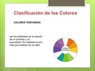 COLORES TERCIARIOS
son los obtenidos de la mezcla
de un primario y un
secundario. En realidad no son
más que matices de un color.
 