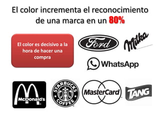 El color incrementa el reconocimiento
de una marca en un 80%
El color es decisivo a la
hora de hacer una
compra
 