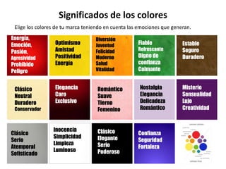 Significados de los colores
Elige los colores de tu marca teniendo en cuenta las emociones que generan.
Energía,
Emoción,
Pasión,
Agresividad
Prohibido
Peligro
Optimismo
Amistad
Positividad
Energía
Diversión
Juventud
Felicidad
Moderno
Salud
Vitalidad
Fiable
Refrescante
Digno de
confianza
Calmante
Estable
Seguro
Duradero
Nostalgia
Elegancia
Delicadeza
Romántico
Elegancia
Caro
Exclusivo
Romántico
Suave
Tierno
Femenino
Clásico
Neutral
Duradero
Conservador
Misterio
Sensualidad
Lujo
Creatividad
Clásico
Serio
Atemporal
Sofisticado
Inocencia
Simplicidad
Limpieza
Luminoso
Clásico
Elegante
Serio
Poderoso
Confianza
Seguridad
Fortaleza
 