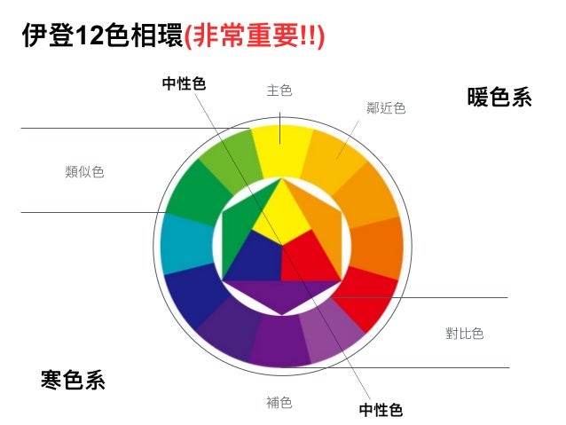 配色方法