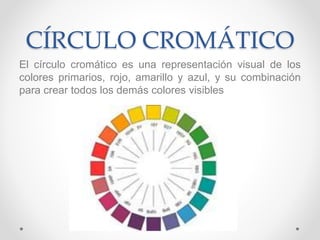 CÍRCULO CROMÁTICO
El círculo cromático es una representación visual de los
colores primarios, rojo, amarillo y azul, y su combinación
para crear todos los demás colores visibles
 