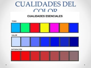 CUALIDADES DEL
COLOR
 