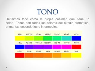 TONO
Definimos tono como la propia cualidad que tiene un
color. Tonos son todos los colores del círculo cromático,
primarios, secundarios e intermedios.
 