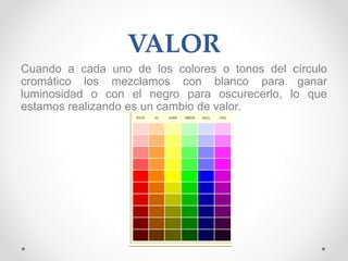 VALOR
Cuando a cada uno de los colores o tonos del círculo
cromático los mezclamos con blanco para ganar
luminosidad o con el negro para oscurecerlo, lo que
estamos realizando es un cambio de valor.
 