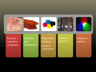 Pintura
rupestre
uruguaya
Sistema
aditivo
Pigmento
materia
Sistema
sustractivo
Sistema
partitivo
Colores
pre
hispánicos
 