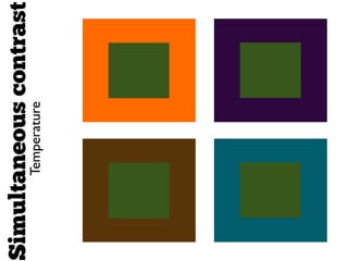 Simultaneous
contrast
Temperature
 