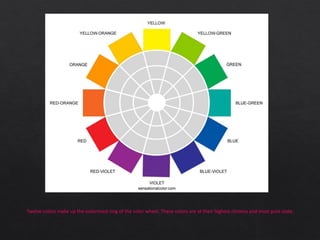 Twelve colors make up the outermost ring of the color wheel. These colors are at their highest chroma and most pure state.
 